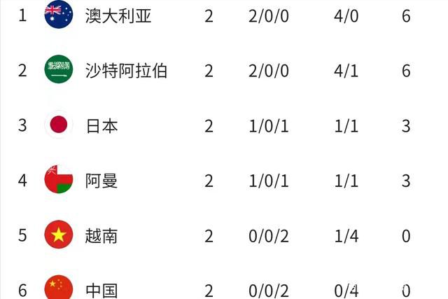 媒体驱动程序:完整课程2020